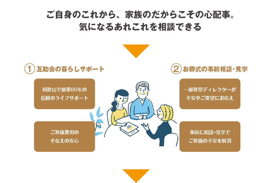 ご自身のこれから、家族のだからこその心配事。気になるあれこれを相談できる